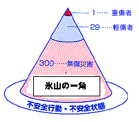図１
