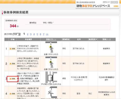 ある用途の建物で起こった事故をチェックする2